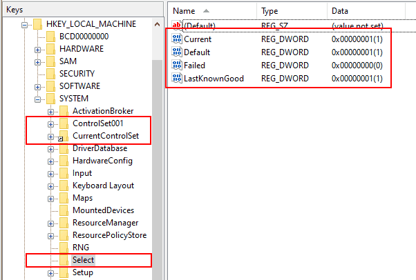 Figure: The Last Known Good registry keys