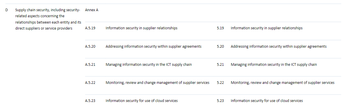 NIS2 To ISO27001 & ISO27002 Mapping Tool