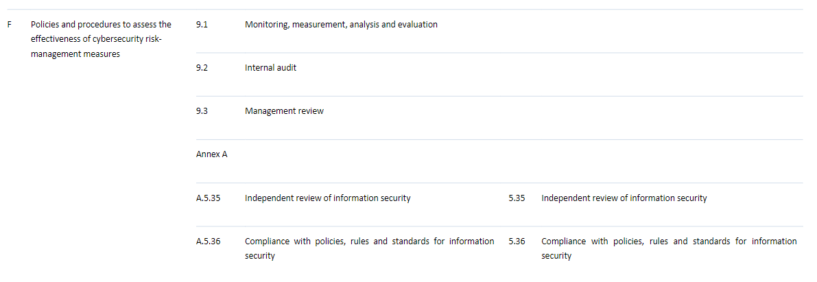 NIS2 To ISO27001 & ISO27002 Mapping Tool