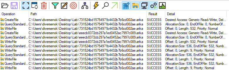 Figure: A ProcMon capture of .arika files being created.