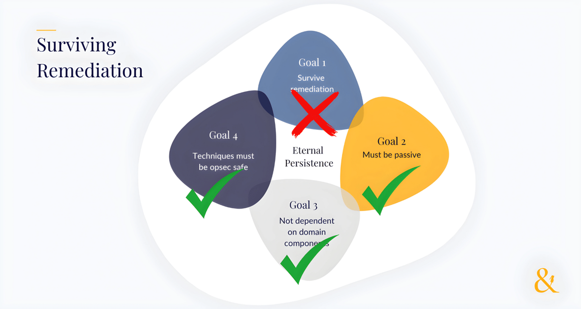 surviving remediation blog 1 image 2